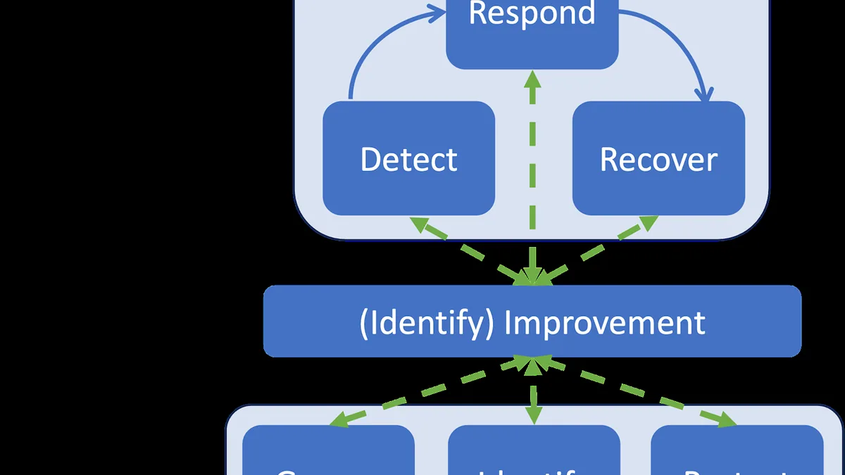 NIST, NSA SISC, and CISA release super‑intelligence Readiness guideline