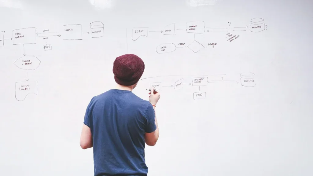 A person in a blue shirt and maroon beanie writing a flowchart diagram on a large whiteboard.
